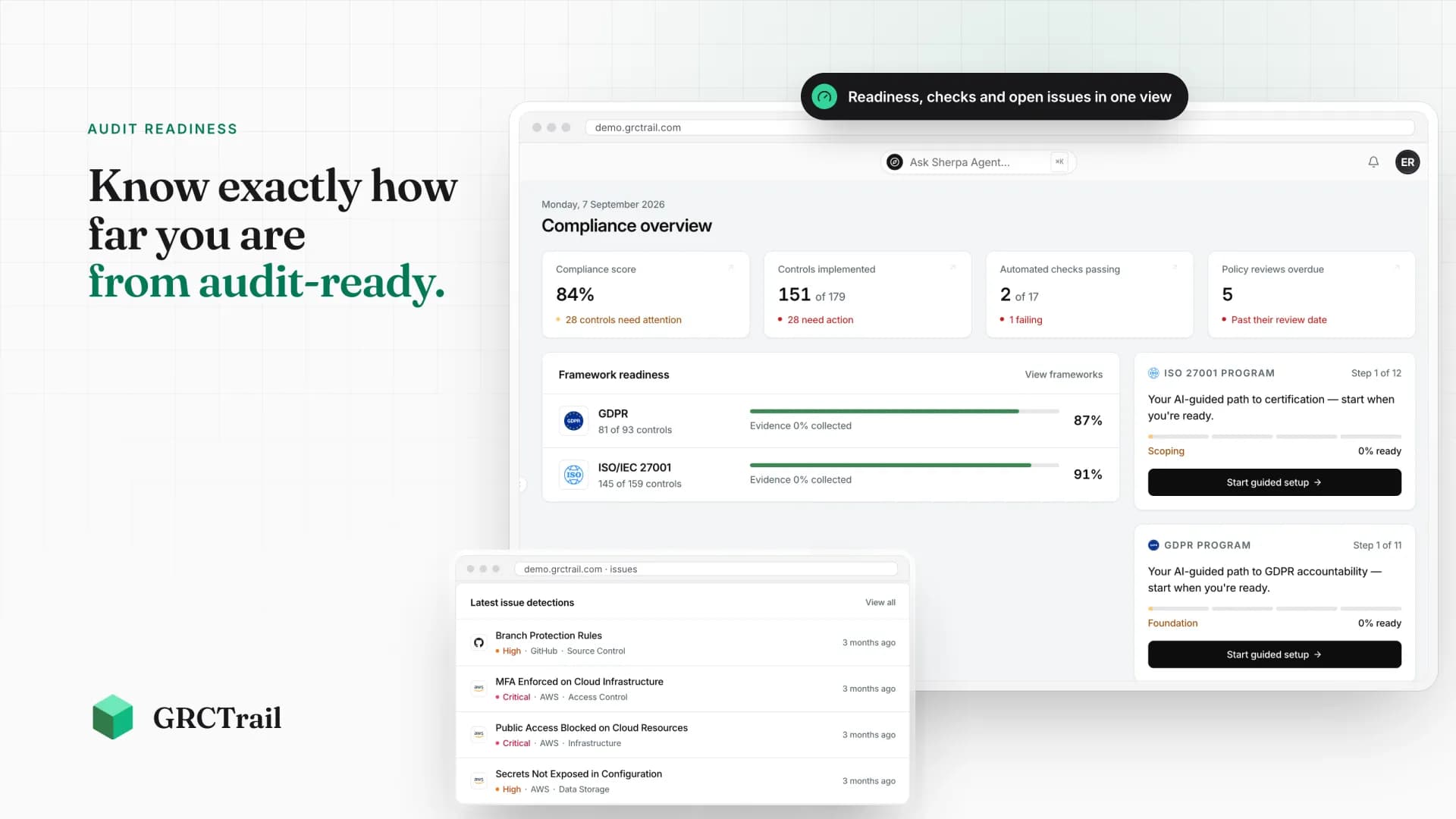 GRCTrail-Compliance-Übersicht mit Readiness pro Framework und den neuesten erkannten Problemen